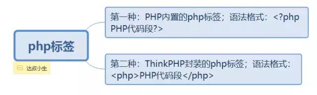 PHP全栈从入门到精通1