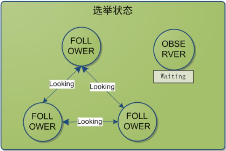 [精选] 一文读懂Zookeeper，如何用，用来干嘛