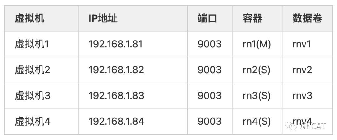 使用Mycat实现数据切分（中）