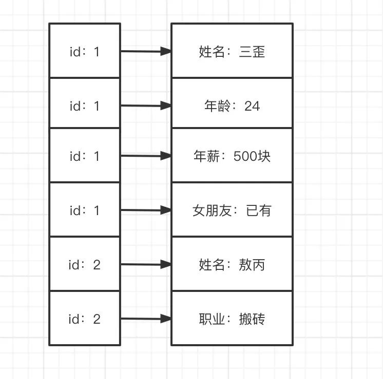 卧槽！三歪更新了HBase