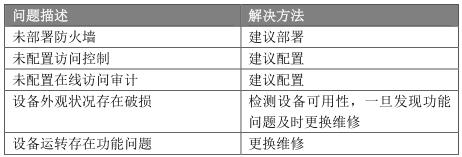 经典资料：IT 巡检内容、工具、方法 & Linux / AIX / Oracle / VMware 巡检表模板 | 周末送资料