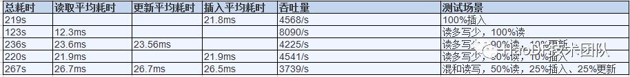 如何将数亿Mysql数据无缝迁移到MongoDB？