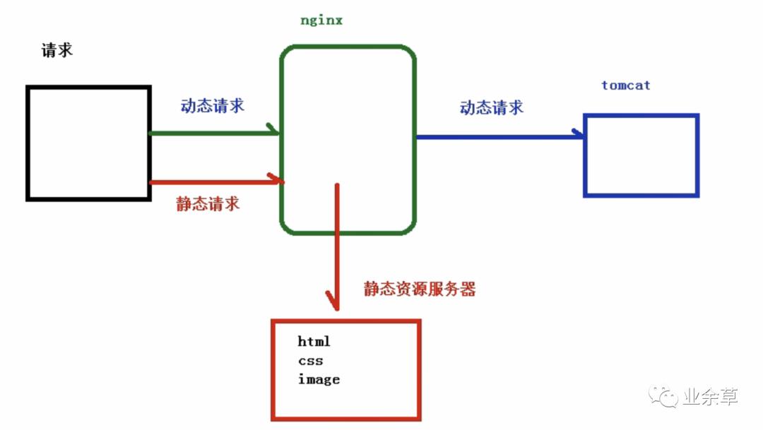 多图预警，神器 Nginx 的学习手册