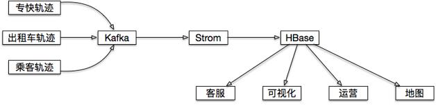 Hbase、Kudu和ClickHouse全视角对比