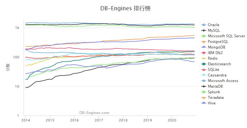 常年“盘踞”数据库前五的 MongoDB，在中国有哪些新动向？