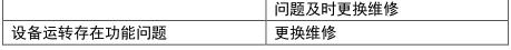 经典资料：IT 巡检内容、工具、方法 & Linux / AIX / Oracle / VMware 巡检表模板 | 周末送资料