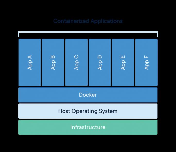 从Docker“被禁”看开源软件