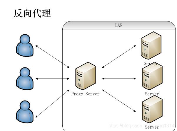 神器 Nginx 的学习手册(建议收藏)