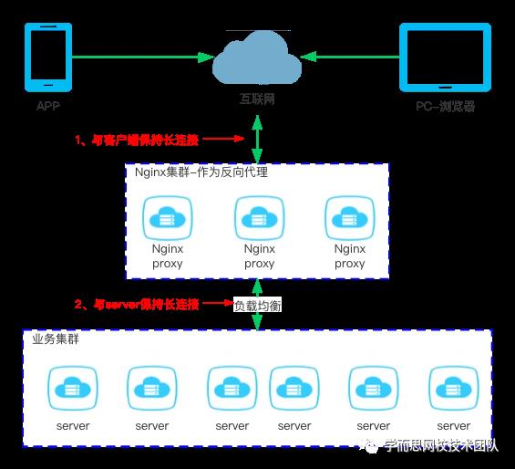 nginx的keepalive源码分析