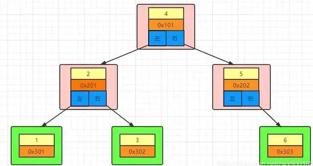 蚂蚁面试官：MySQL索引为何选择B+树？