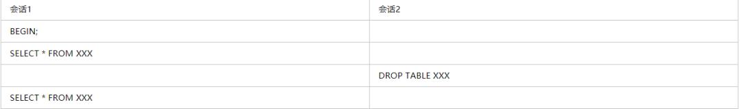 MDL锁导致的几个常见的 MySQL 问题分析