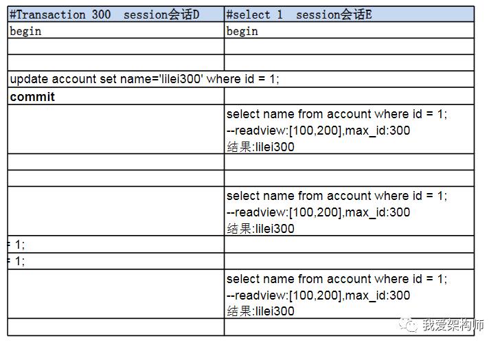 MySQL的MVCC底层原理