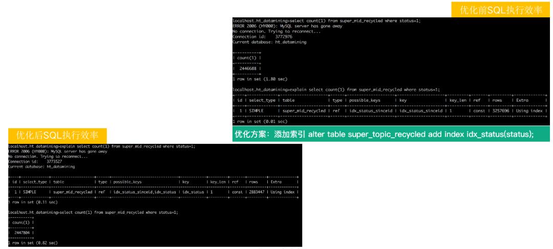 数据库查询优化复盘-20条必备sql优化技巧