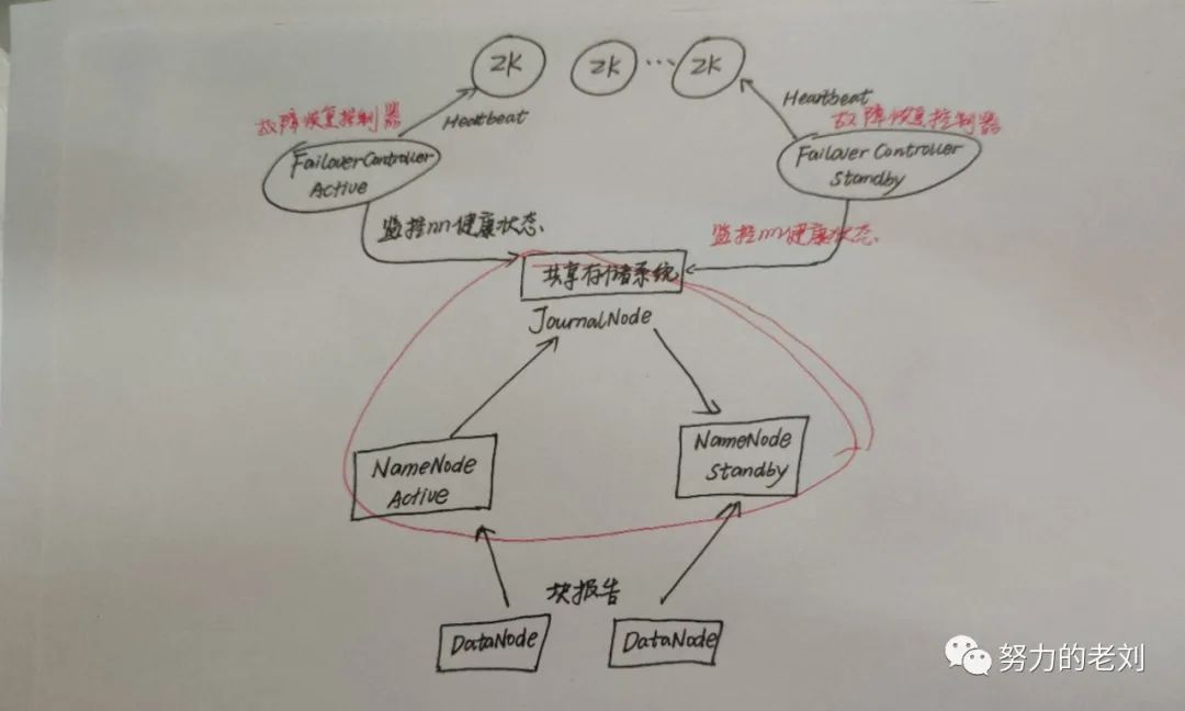 我要进大厂之大数据ZooKeeper知识点（2）