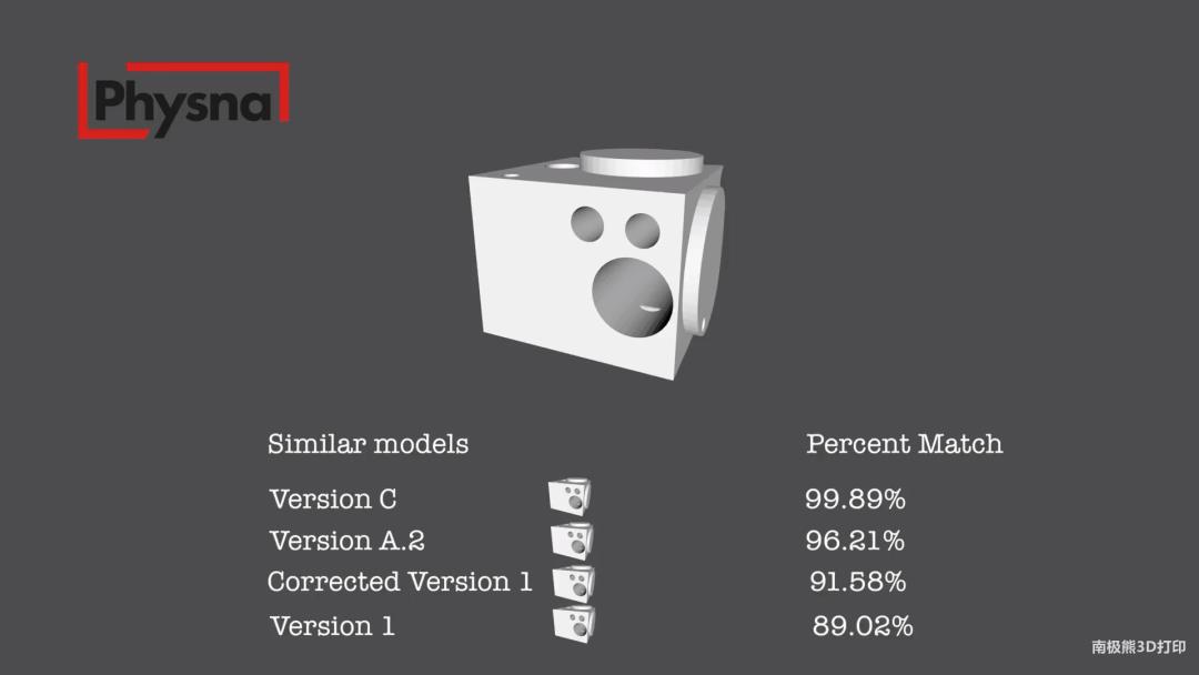 3D模型搜索引擎获2000万美元B轮融资，打造3D模型界的Google x GitHub