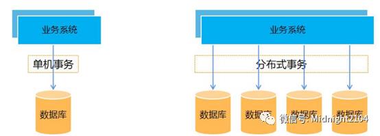 从单体事务到分布式事务