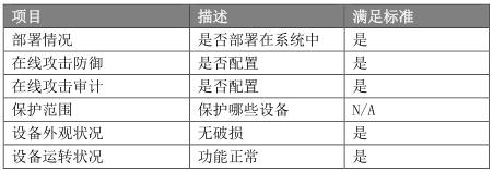 经典资料：IT 巡检内容、工具、方法 & Linux / AIX / Oracle / VMware 巡检表模板 | 周末送资料