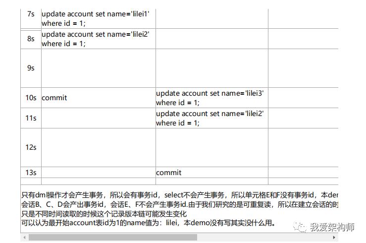 MySQL的MVCC底层原理