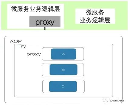 分布式事务设计与实践-TCC与Saga