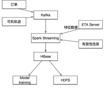 Hbase、Kudu和ClickHouse全视角对比