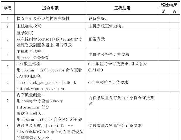 经典资料：IT 巡检内容、工具、方法 & Linux / AIX / Oracle / VMware 巡检表模板 | 周末送资料