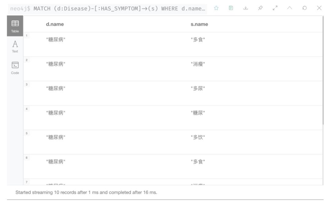 Task05 Neo4j 图数据库查询