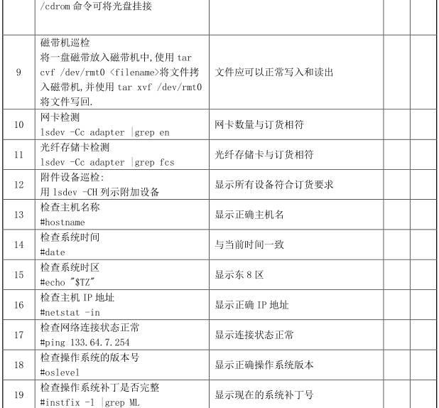 经典资料：IT 巡检内容、工具、方法 & Linux / AIX / Oracle / VMware 巡检表模板 | 周末送资料