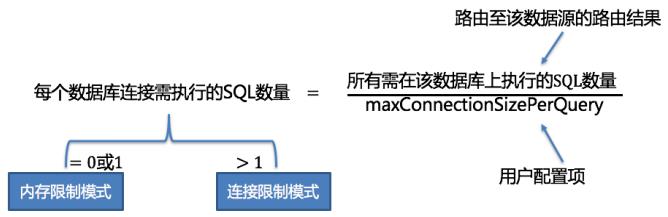 5W 字详解分库分表之 Sharding-JDBC 中间件