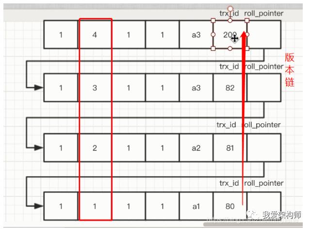 MySQL的MVCC底层原理