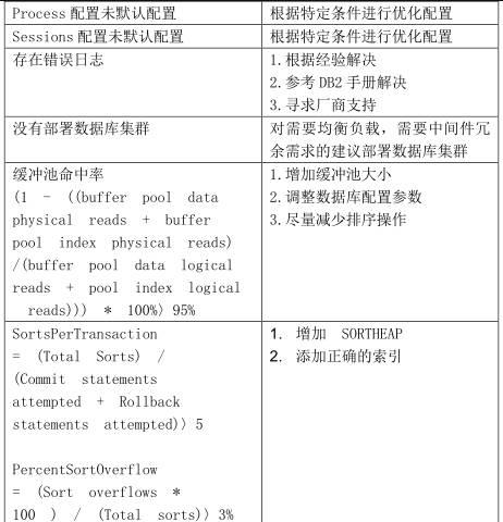 经典资料：IT 巡检内容、工具、方法 & Linux / AIX / Oracle / VMware 巡检表模板 | 周末送资料