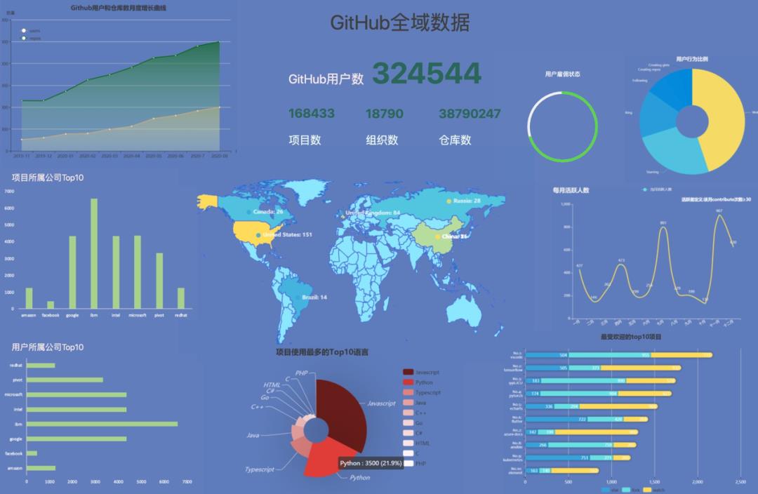 GitHub 全域数字年报：携手推动开源世界的超级协作