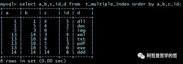 Mysql 索引底层原理