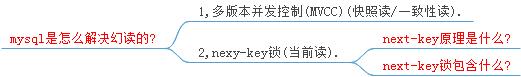 谈谈MySQL是如何解决幻读问题的？