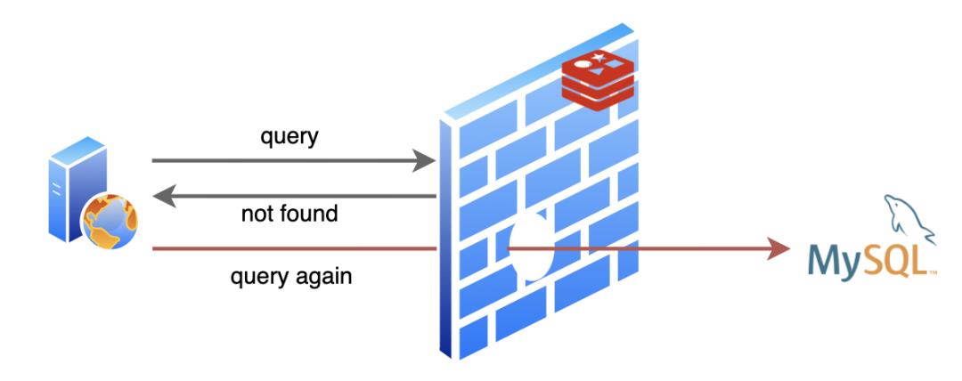 还不懂 Redis？看完这个故事就明白了