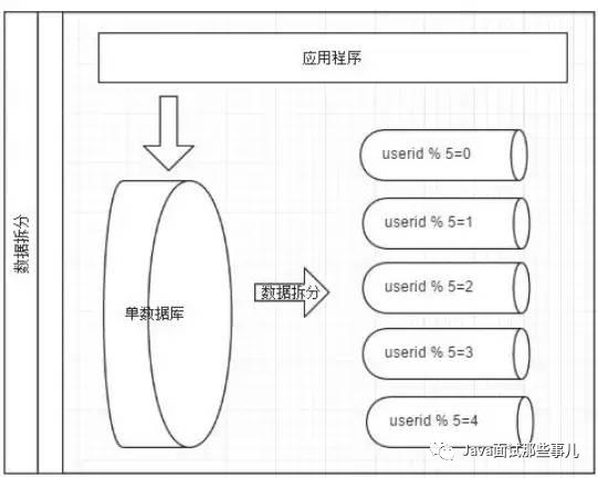 这个教程不错！用数据库中间件Mycat+SpringBoot实现分库分表~