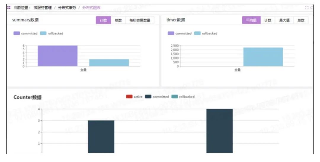 自主研发平台POIN4.2揭秘系列 --分布式事务