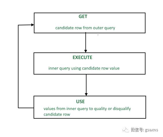 为Web开发人员准备的七项数据库优化技巧