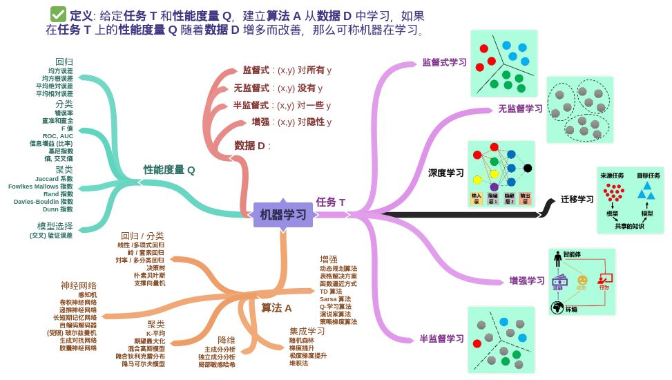 【机器学习基础】Python机器学习的神器- Scikit-learn使用说明