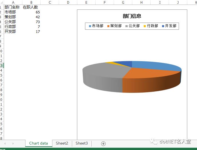 C#/.NET添加、读取、删除Excel文档属性Spire.XLS你值得拥有