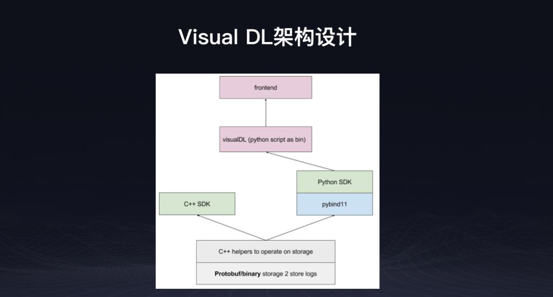 深度学习框架PaddlePaddle的新特性与炼成之路