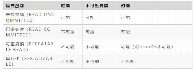 陌陌面试官：谈谈你对MySQL中事务和锁的理解？