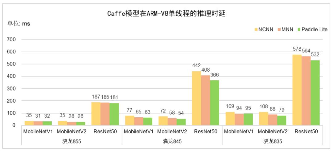 模型压缩75%，推理速度提升20%，Paddle Lite v2.3发布