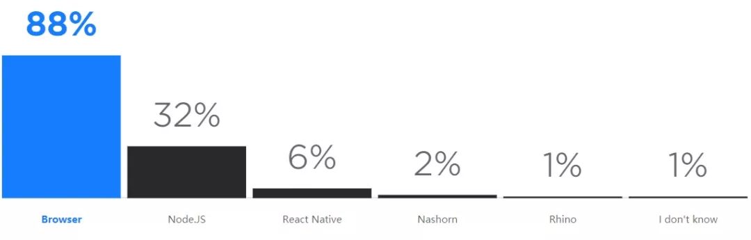 Kotlin调查报告：40%开发者将其作为主编程语言