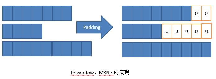 百度PaddlePaddle深度学习平台：面向工程师，性能优先