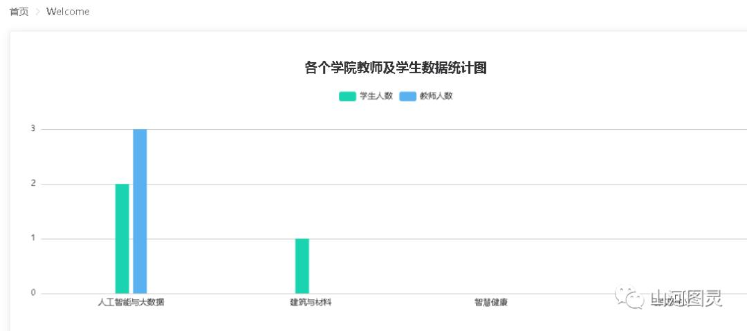 毕业设计(JAVA/Vue/Mysql)