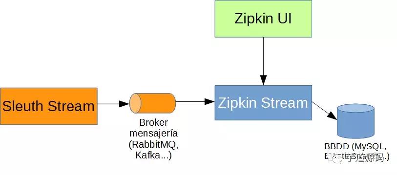 实现一个全链路监控平台很难吗？Pinpoint、SkyWalking、Zipkin，哪个实现比较好？