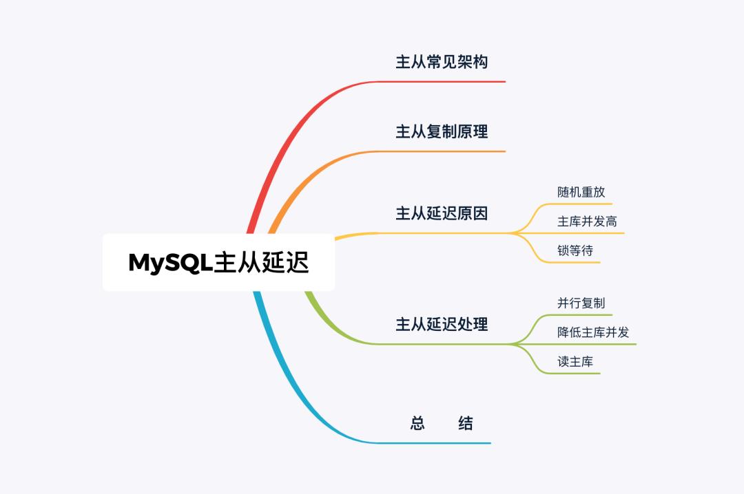 MySQL 中主库跑太快，从库追不上怎么整？