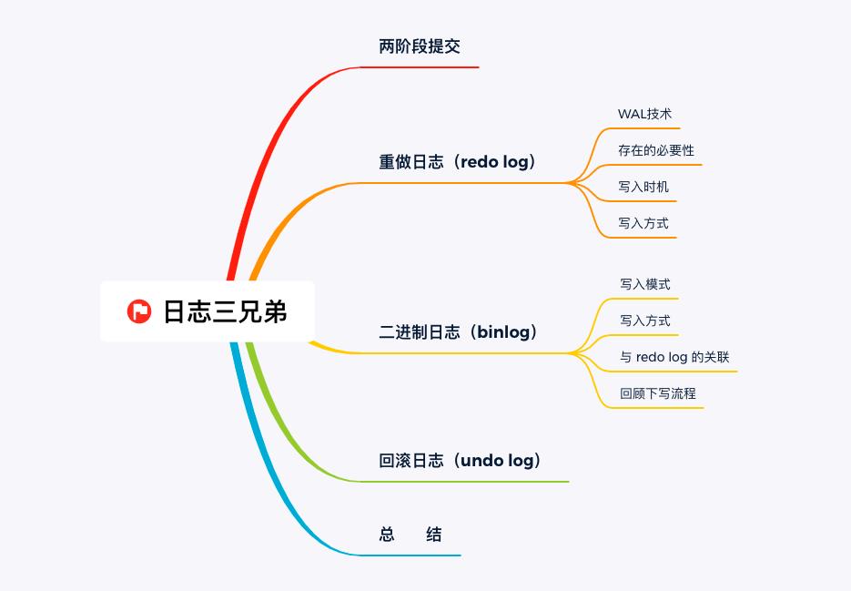 Mysql 中写操作时保驾护航的三兄弟！