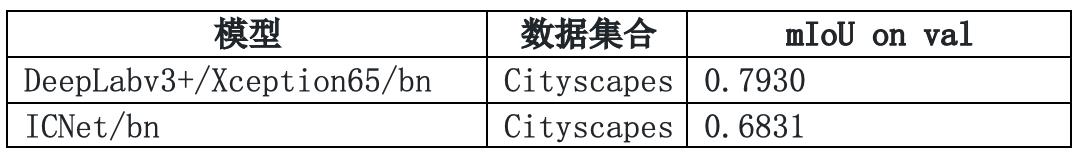 重磅！百度飞桨产业级PaddleCV最新全景图来了