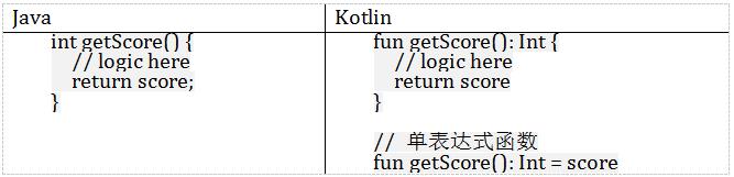 藏书丨Kotlin与Java的简单实例对比